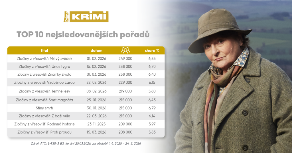 KRIMI_Top-10_Nej-porady-12mesicu_2024